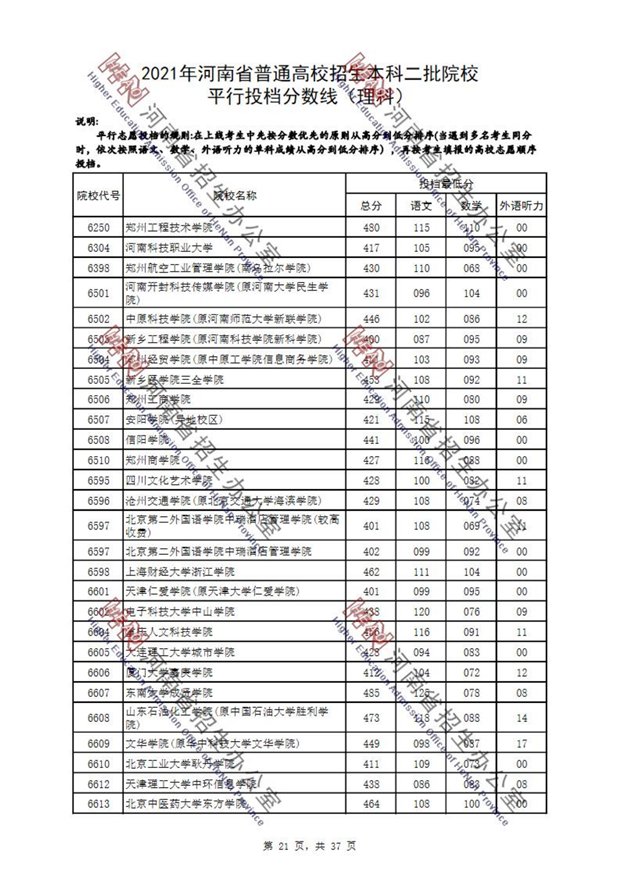 2021年河南省普通高校招生本科二批院校平行投档分数线（理科）_20.png