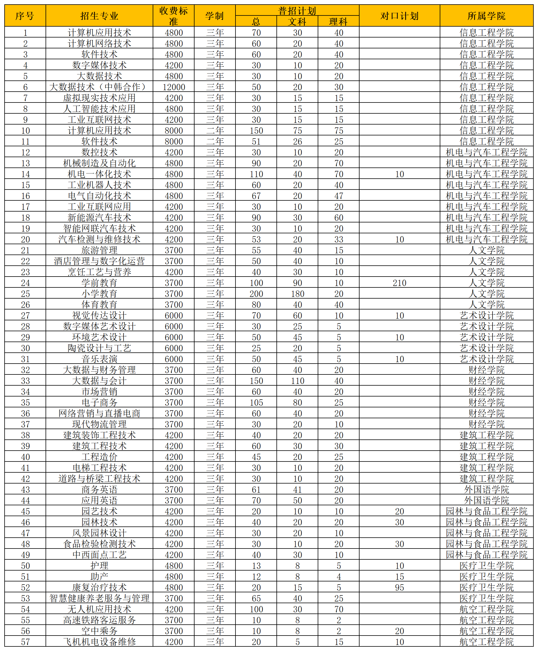 许昌职业技术学院学费图片