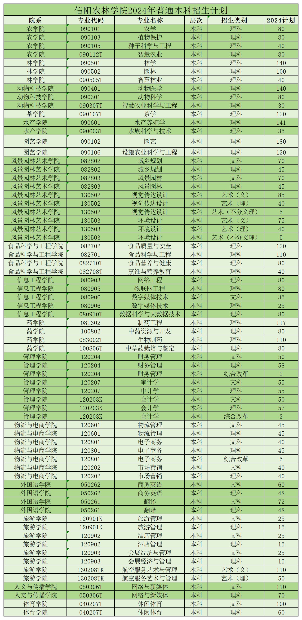 信阳农林学院招生章程图片