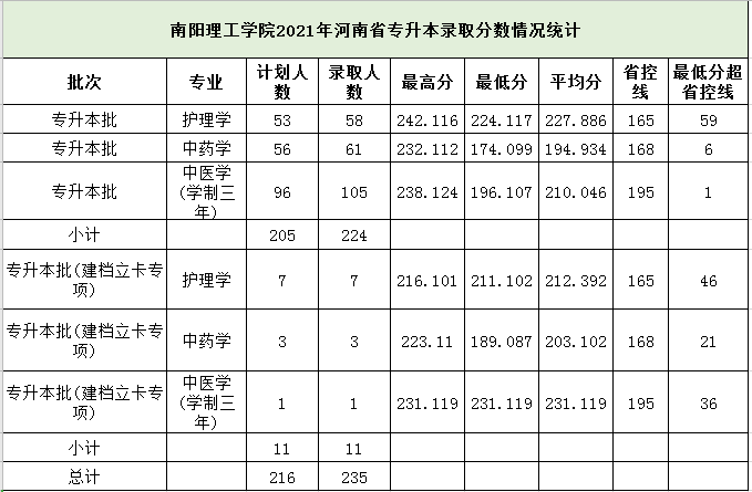 南阳理工学院.png